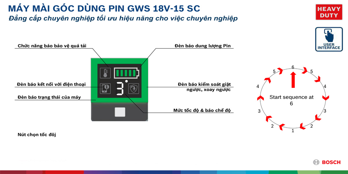 Chức năng hiển thị thông minh của dòng máy mài góc dùng pin Bosch GWS 18V-15 SC