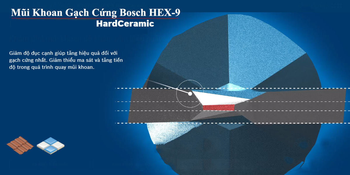 Mũi khoan gạch Bosch HEX-9 có thiết kế giảm ma sát hiệu quả